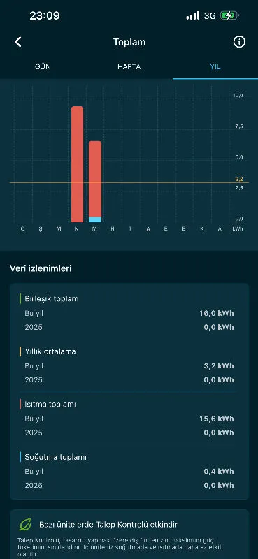 Pembe Turaner ürün değerlendirmesi